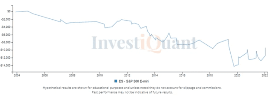 Weak overnight session, trending lower with significant range